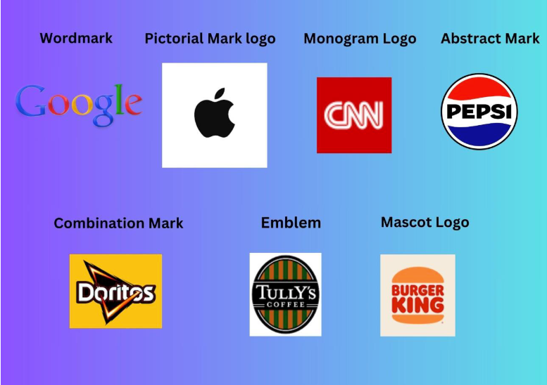 Types-of-Logos-How-to-Choose-the-Right-One blog image